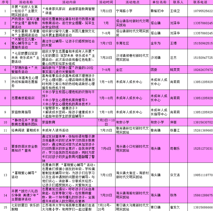 美德之城·志愿同行︱赣榆七月志愿活动发布