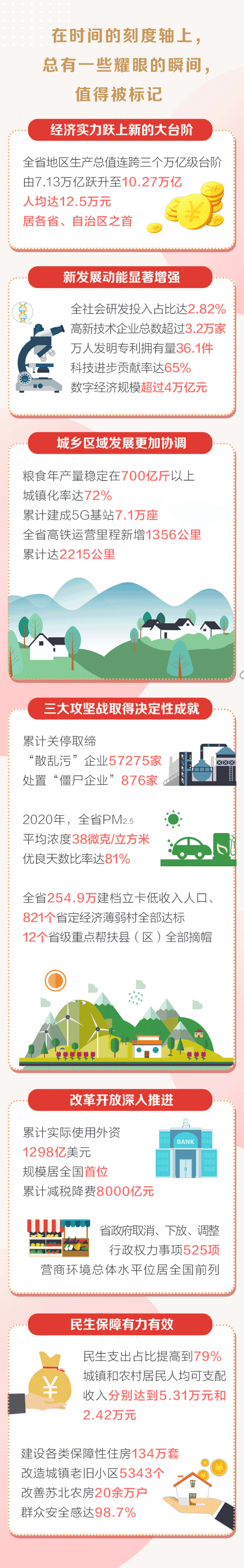 动图速读丨2021江苏省政府工作报告新鲜出炉!