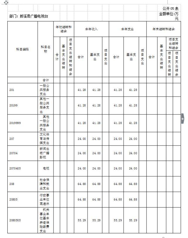 郎溪县广播电视台2018年度部门决算