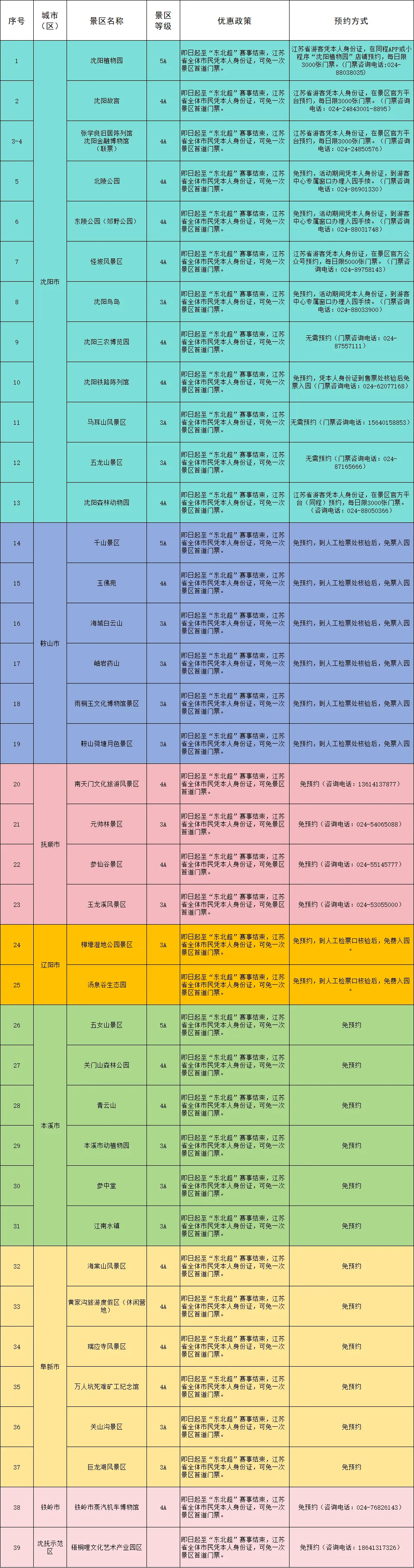 全部免费！论苏M身份证的含金量