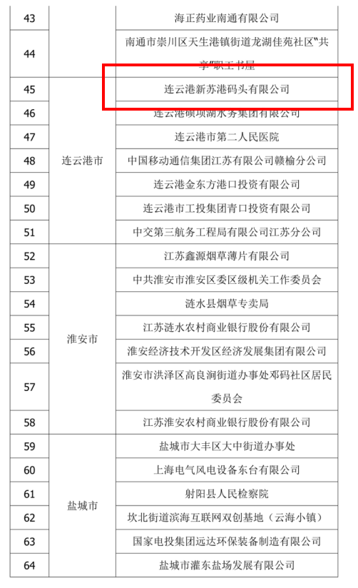 连云港新苏港码头有限公司职工书屋获评江苏省工会职工书屋示范点