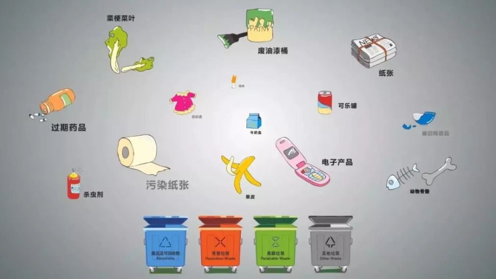 连云区：垃圾有效分类净化生活空间
