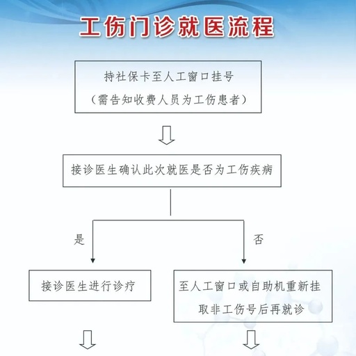 连云港市实现工伤保险医疗费联网结算