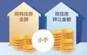 连云港首笔居民换购住房个人所得税退税已落地