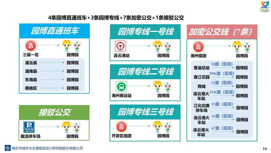 连云港园博园最全出行指南来了，快收藏！