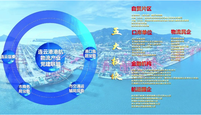 连云港港航物流产业开启“加速跑”