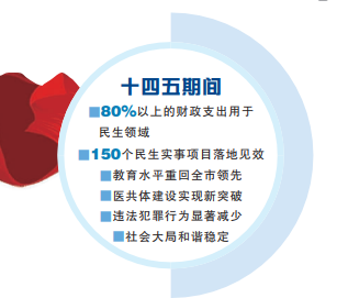 东海：用心书写“民生答卷” 用情建设“幸福家园”