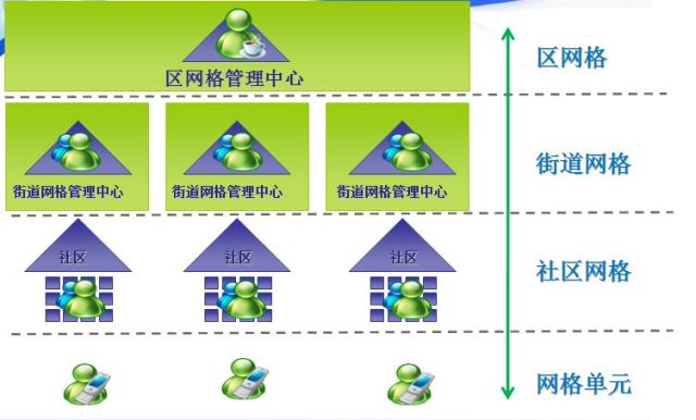 网格化助力扫黑除恶专项斗争